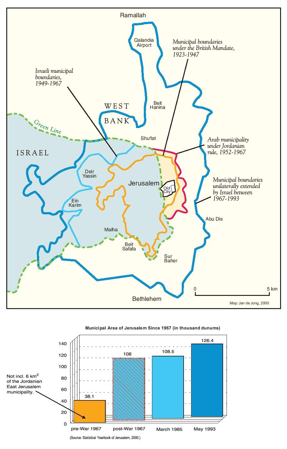 A map of the various boundaries of Jerusalem 1947—2000